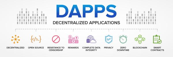 Web3 helps businesses improve efficiency by eliminating intermediaries and reducing costs with decentralized applications (dApps).