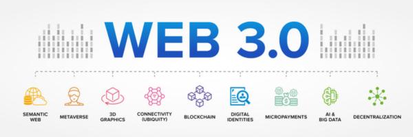 Web3 helps businesses improve efficiency by eliminating intermediaries and reducing costs with decentralized applications (dApps).