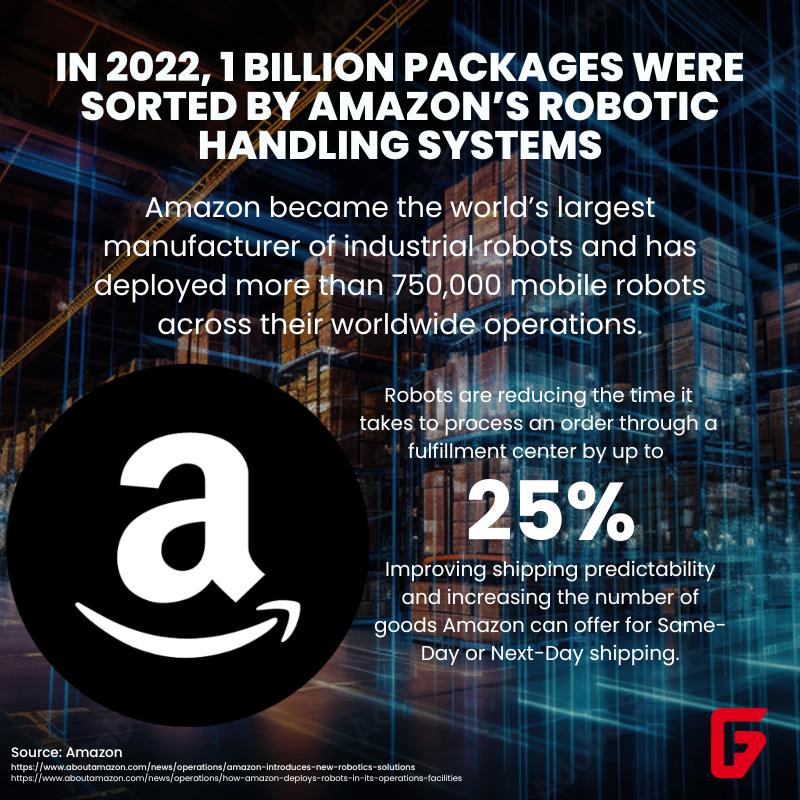 Amazon Unveils Cutting-Edge Robotic Solutions to Enhance Efficiency and Workplace Safety