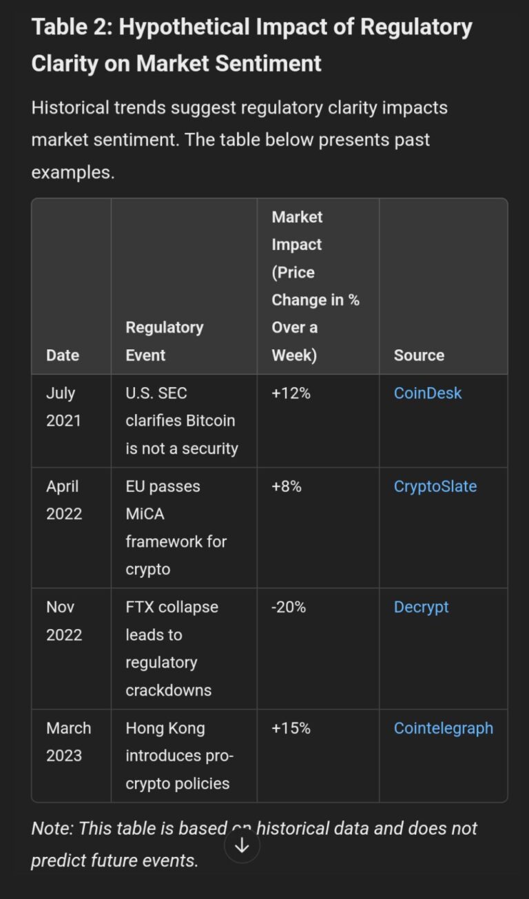 Table 2 - Hypothetical Impact of Regulatory Clarity on Market Sentiment