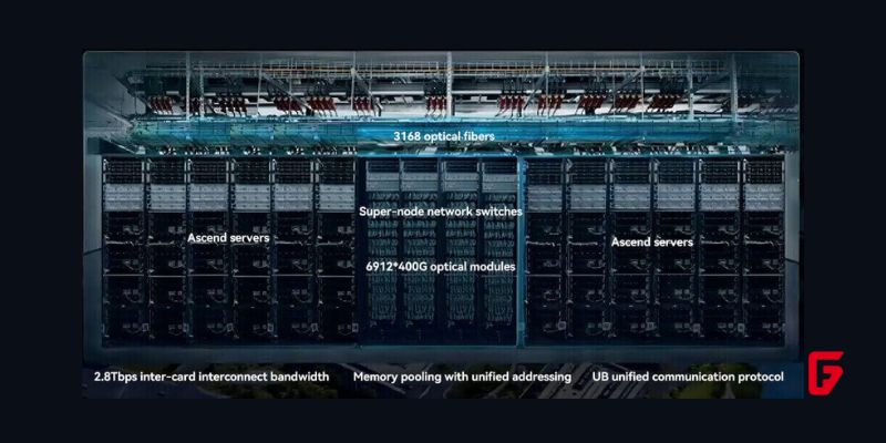 Discover how Huawei’s CloudMatrix 384 AI supercomputer outpaces Nvidia’s GB200 NVL72 with 384 Ascend chips, massive bandwidth, and optical interconnect.