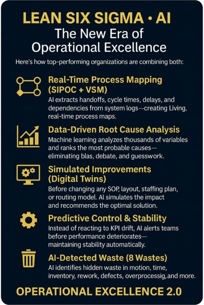 How AI-Powered Lean Six Sigma is Revolutionizing Operational Excellence 2.0