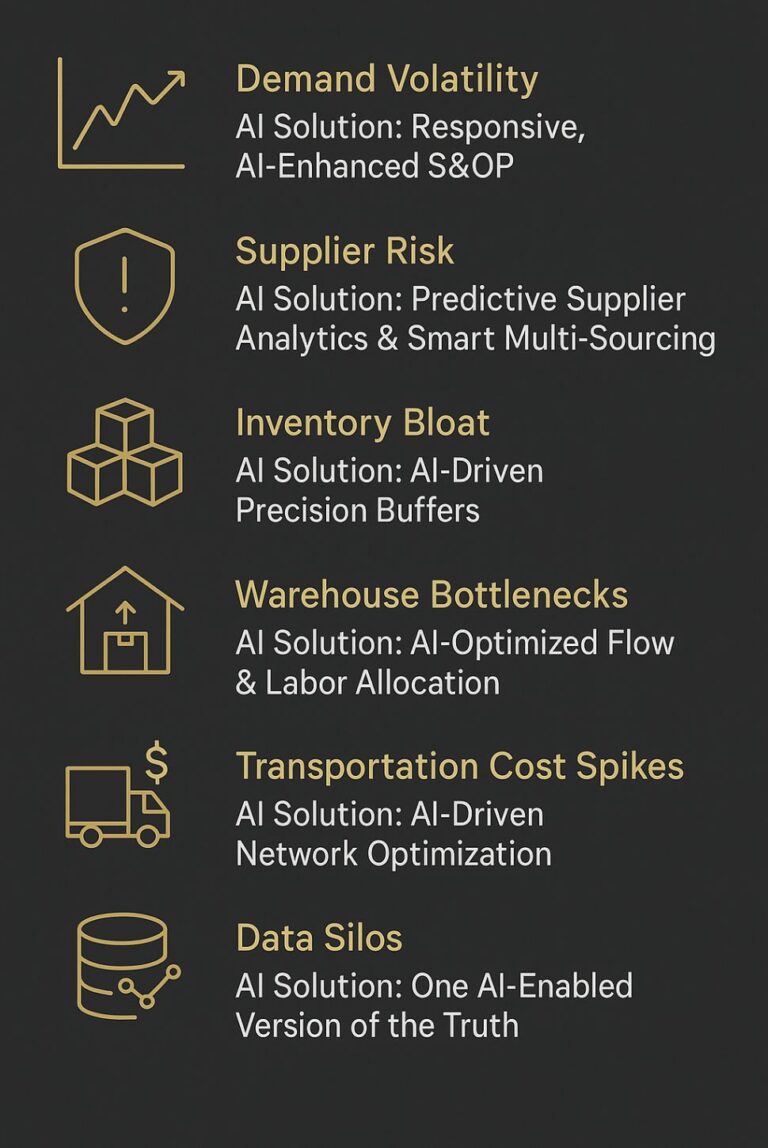 Top Supply Chain Challenges in 2025 & AI Solutions for High-Performing ...